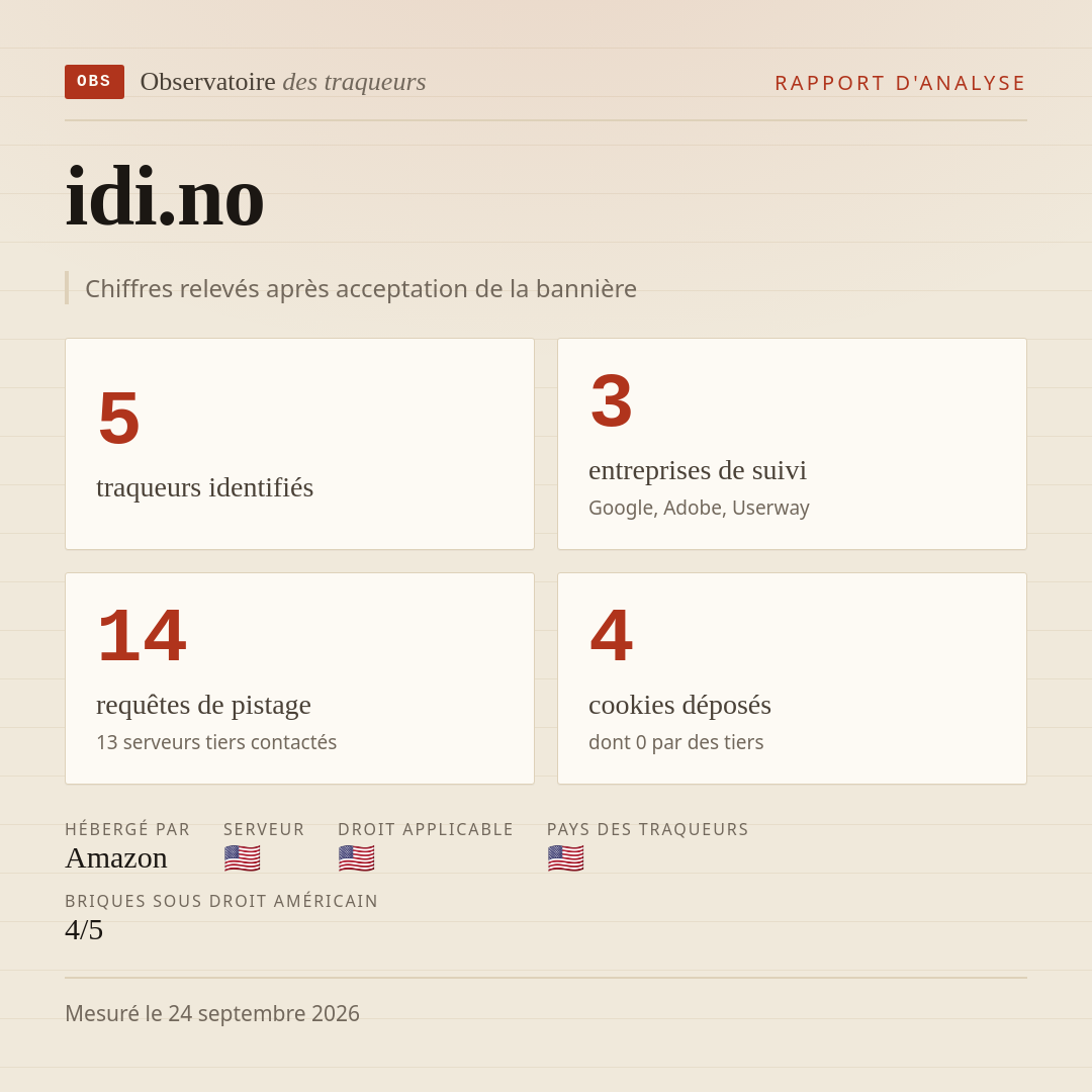idi.no : 5 traqueurs identifiés, 3 entreprises de suivi, 14 requêtes de pistage. Chiffres relevés après acceptation de la bannière.