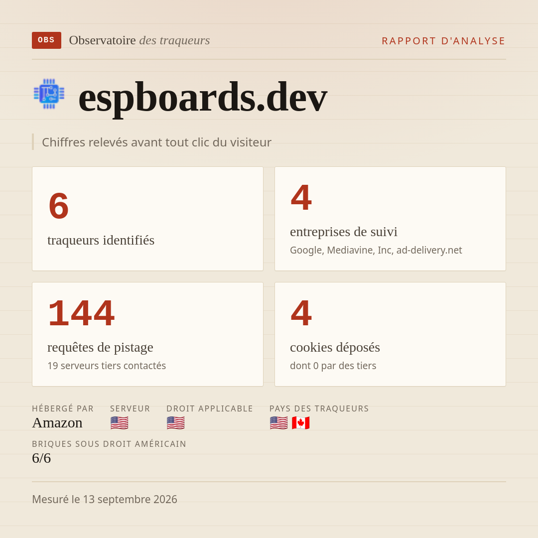 espboards.dev : 6 traqueurs identifiés, 4 entreprises de suivi, 144 requêtes de pistage. Chiffres relevés avant tout clic du visiteur.