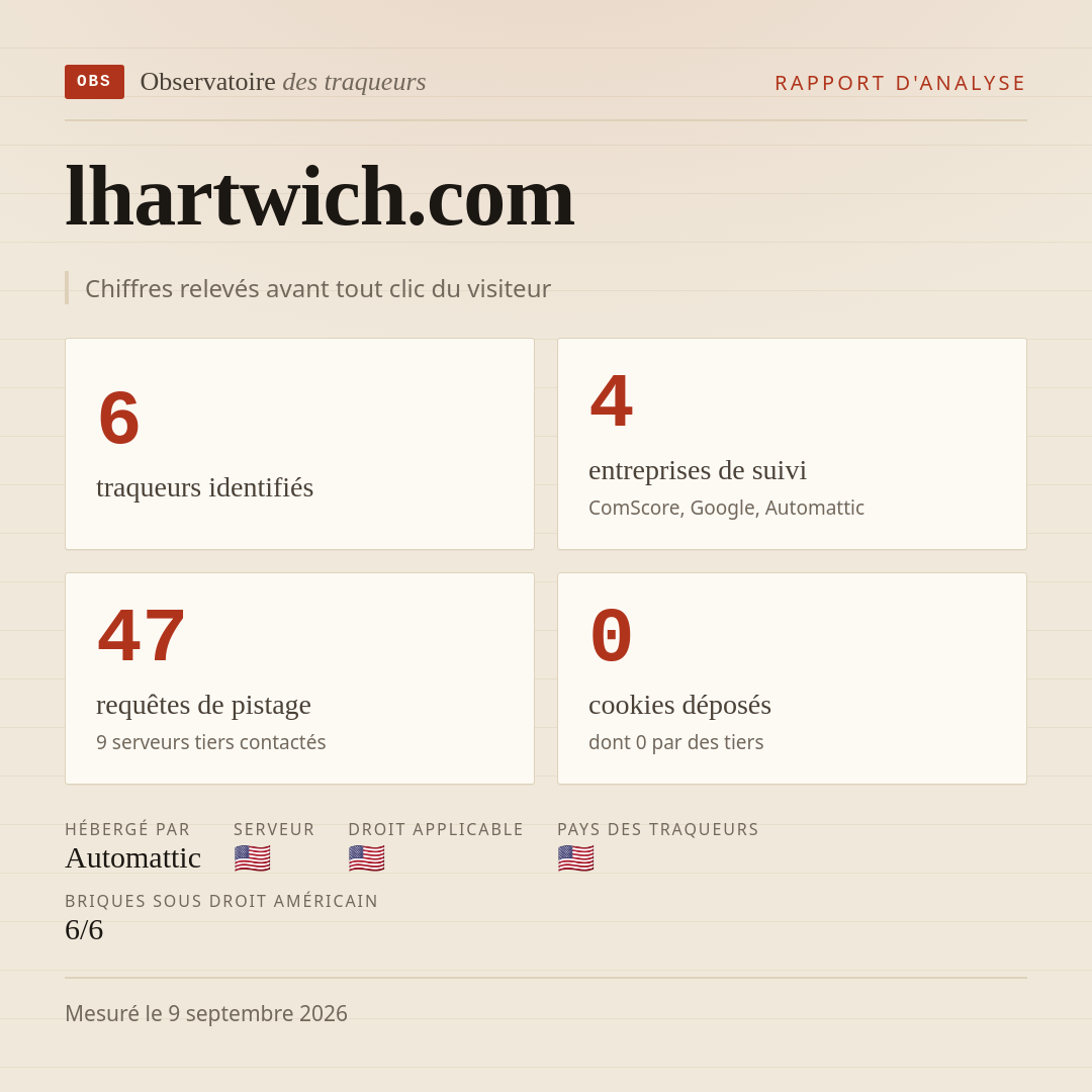 lhartwich.com : 6 traqueurs identifiés, 4 entreprises de suivi, 47 requêtes de pistage. Chiffres relevés avant tout clic du visiteur.
