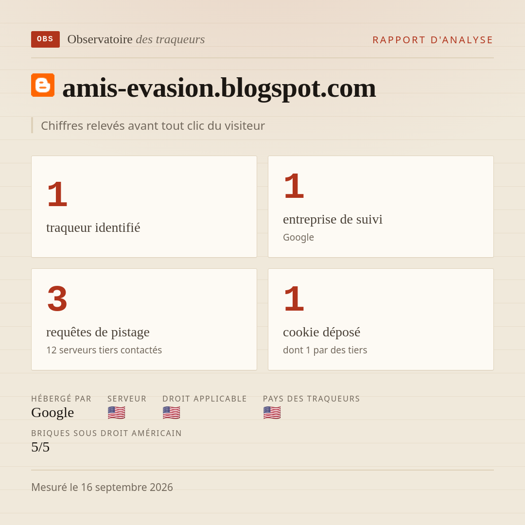 amis-evasion.blogspot.com : 1 traqueur identifié, 1 entreprise de suivi, 3 requêtes de pistage. Chiffres relevés avant tout clic du visiteur.