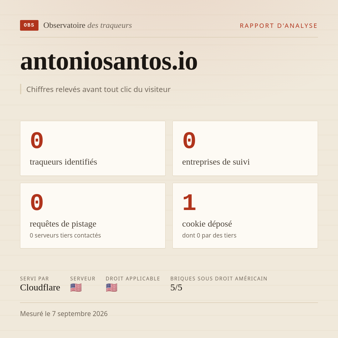 antoniosantos.io : 0 traqueurs identifiés, 0 entreprises de suivi, 0 requêtes de pistage. Chiffres relevés avant tout clic du visiteur.