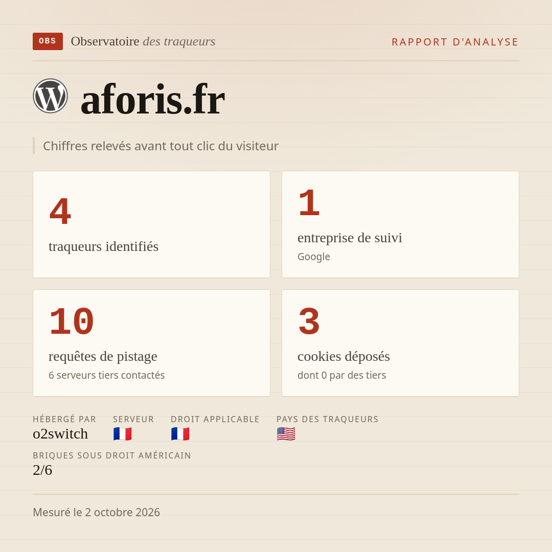 aforis.fr : 4 traqueurs identifiés, 1 entreprise de suivi, 10 requêtes de pistage. Chiffres relevés avant tout clic du visiteur.