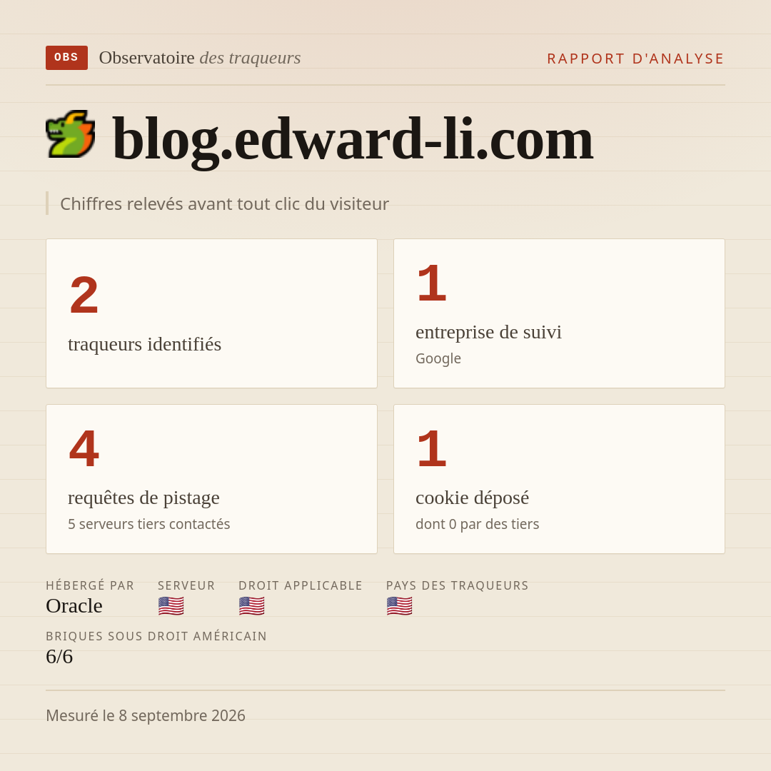 blog.edward-li.com : 2 traqueurs identifiés, 1 entreprise de suivi, 4 requêtes de pistage. Chiffres relevés avant tout clic du visiteur.