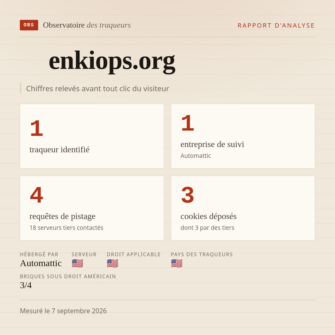 enkiops.org : 1 traqueur identifié, 1 entreprise de suivi, 4 requêtes de pistage. Chiffres relevés avant tout clic du visiteur.