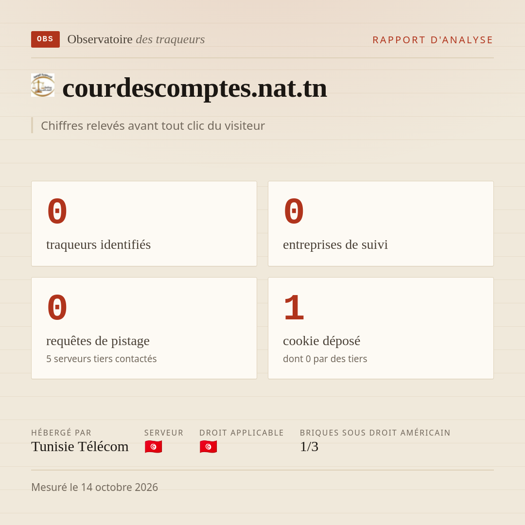 courdescomptes.nat.tn : 0 traqueurs identifiés, 0 entreprises de suivi, 0 requêtes de pistage. Chiffres relevés avant tout clic du visiteur.