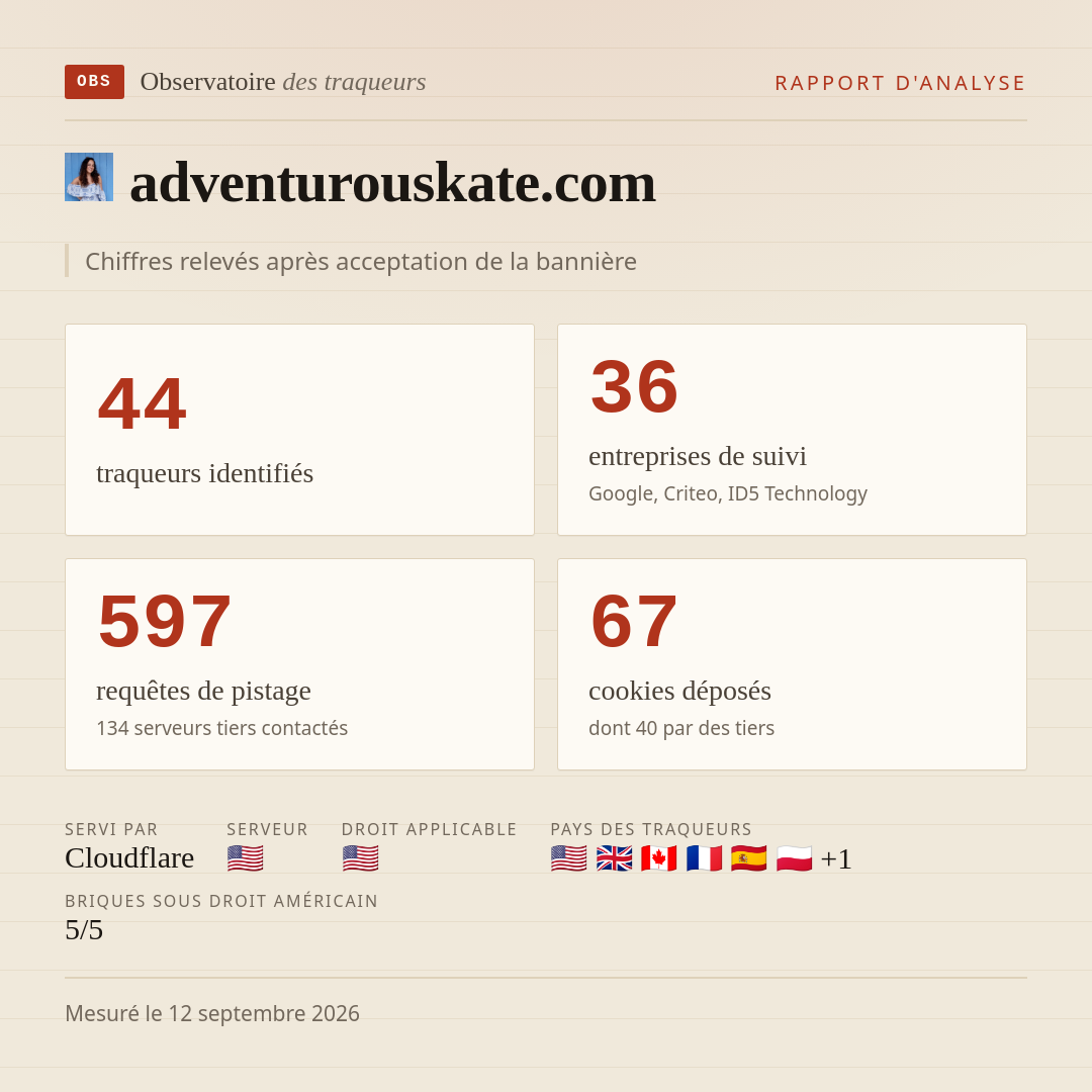 adventurouskate.com : 44 traqueurs identifiés, 36 entreprises de suivi, 597 requêtes de pistage. Chiffres relevés après acceptation de la bannière.
