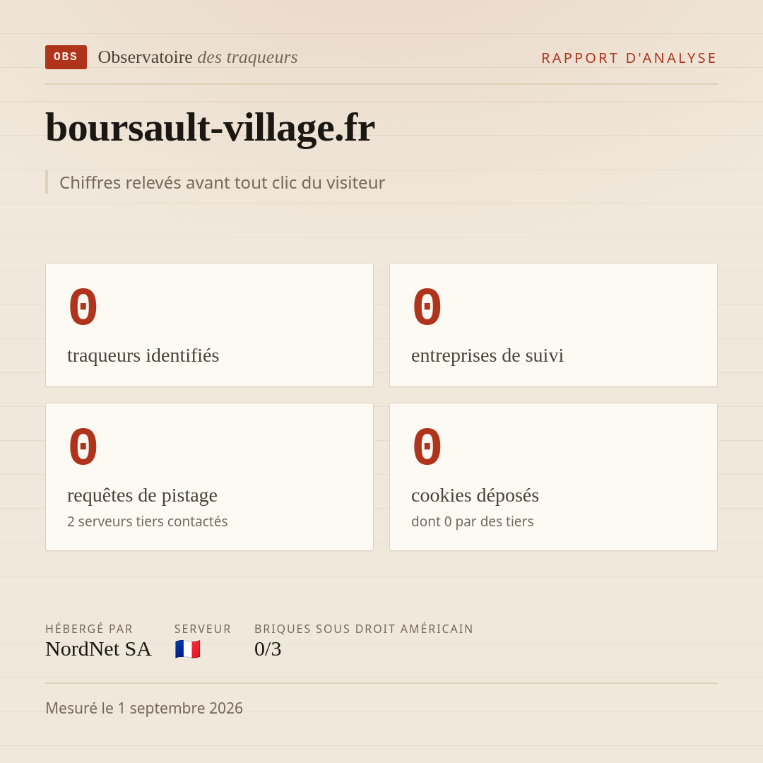 boursault-village.fr : 0 traqueurs identifiés, 0 entreprises de suivi, 0 requêtes de pistage. Chiffres relevés avant tout clic du visiteur.
