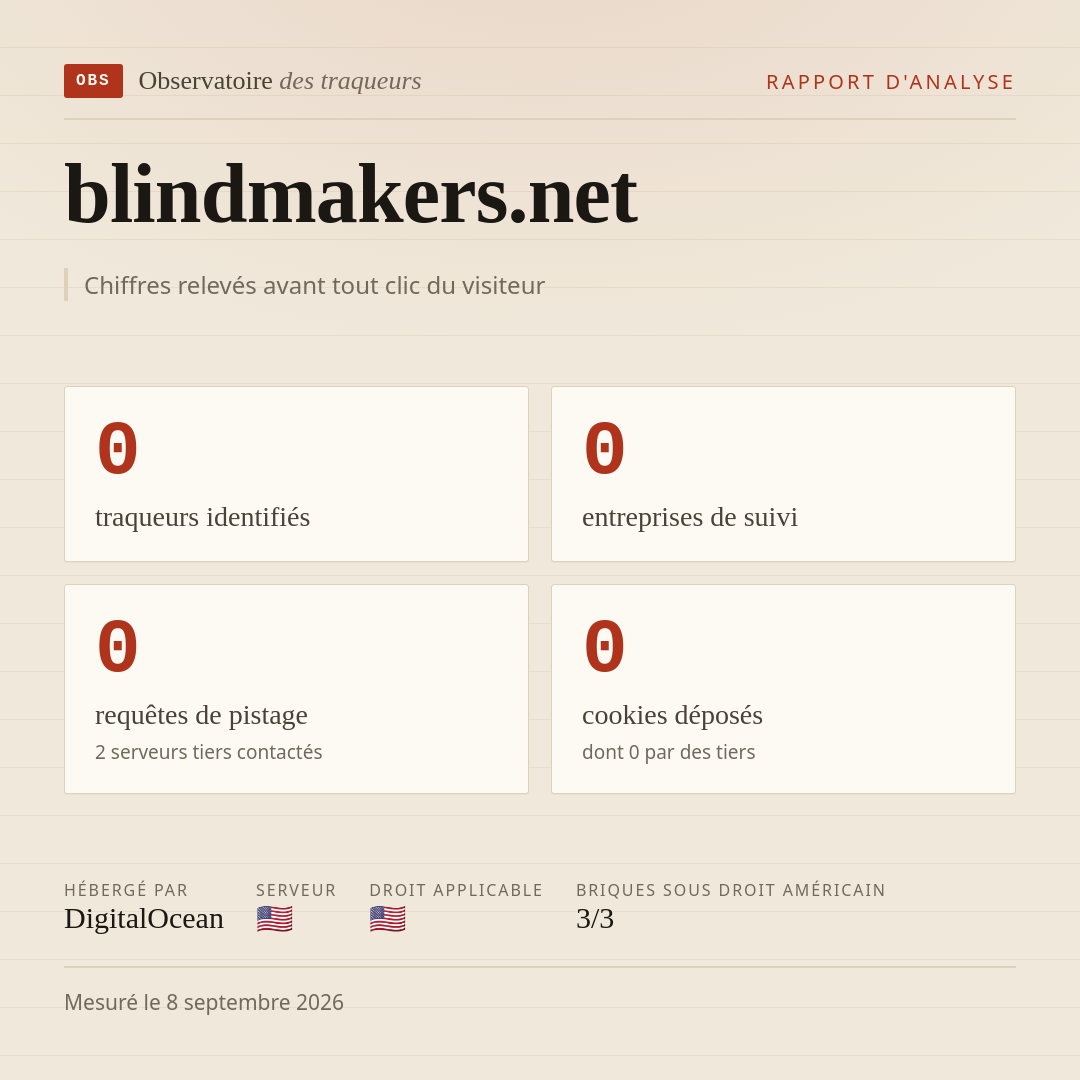 blindmakers.net : 0 traqueurs identifiés, 0 entreprises de suivi, 0 requêtes de pistage. Chiffres relevés avant tout clic du visiteur.