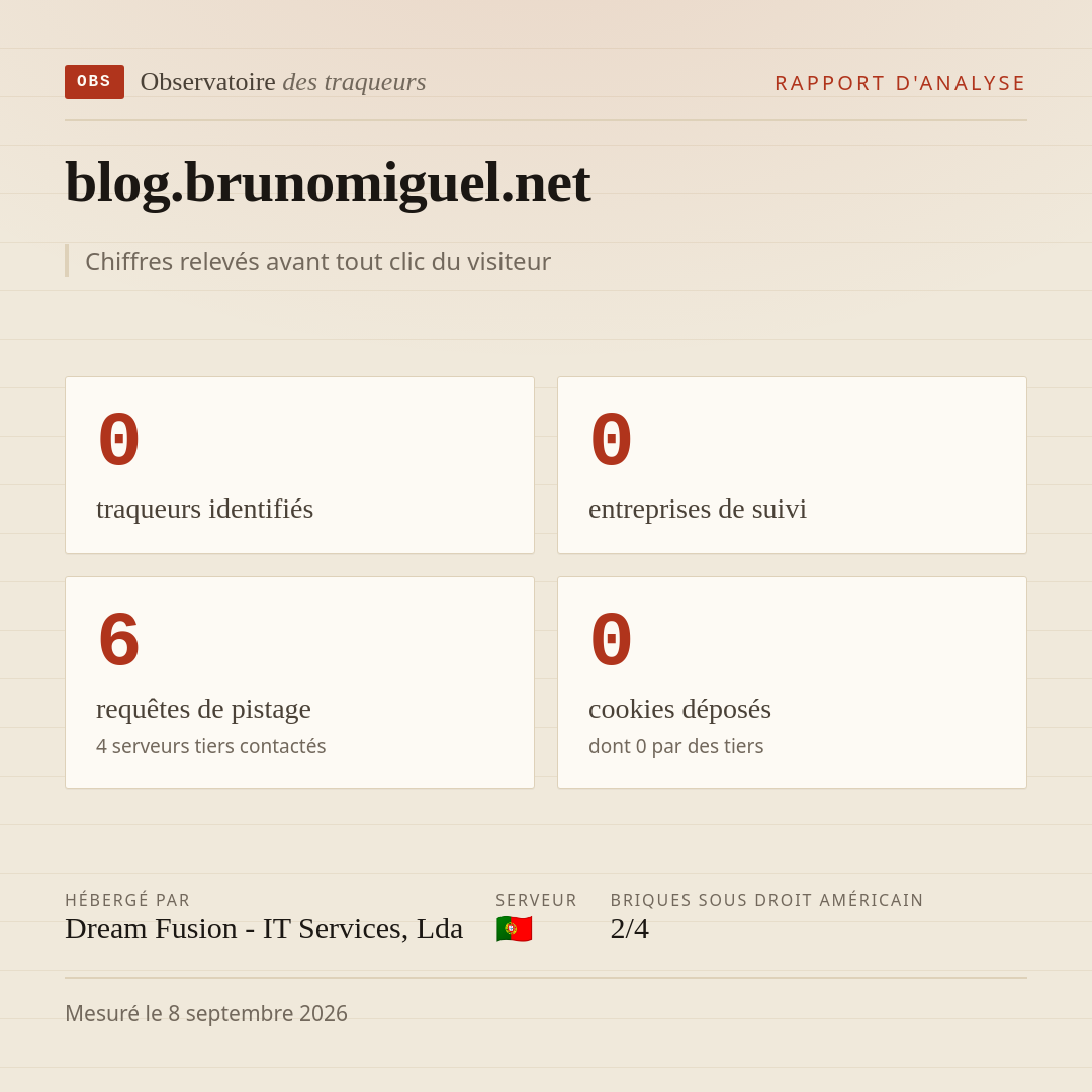 blog.brunomiguel.net : 0 traqueurs identifiés, 0 entreprises de suivi, 6 requêtes de pistage. Chiffres relevés avant tout clic du visiteur.
