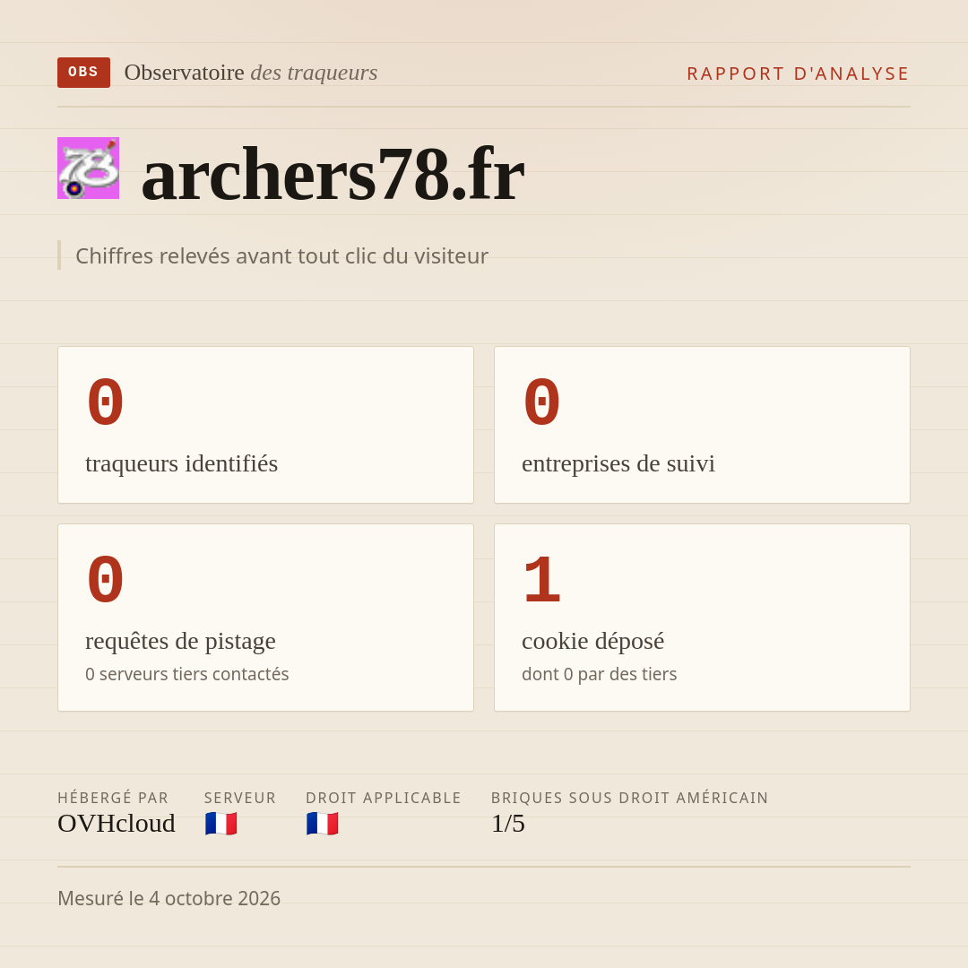 archers78.fr : 0 traqueurs identifiés, 0 entreprises de suivi, 0 requêtes de pistage. Chiffres relevés avant tout clic du visiteur.