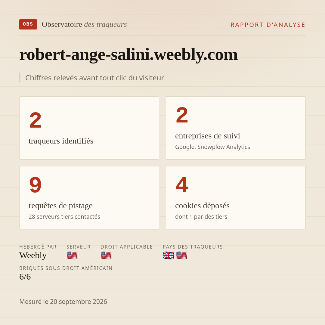robert-ange-salini.weebly.com : 2 traqueurs identifiés, 2 entreprises de suivi, 9 requêtes de pistage. Chiffres relevés avant tout clic du visiteur.