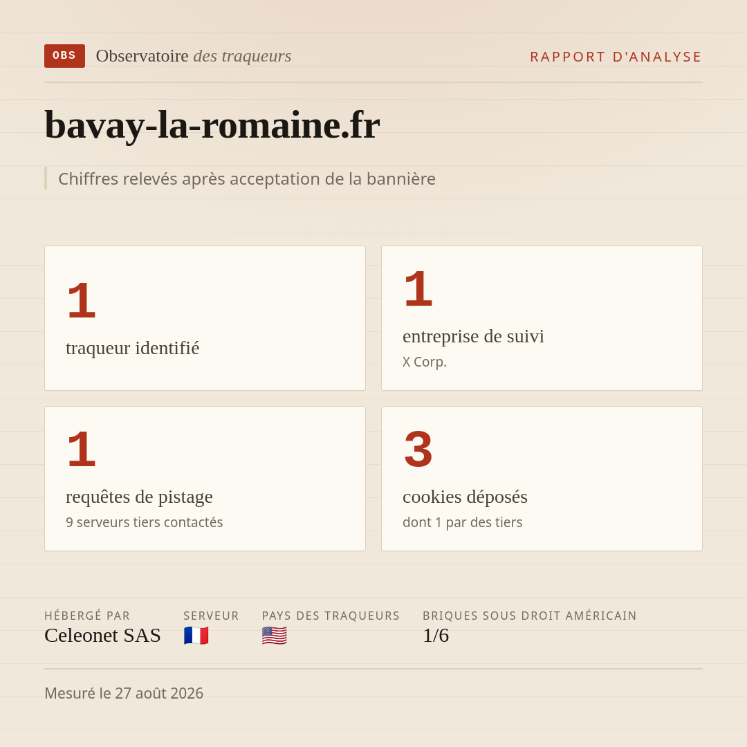 bavay-la-romaine.fr : 1 traqueur identifié, 1 entreprise de suivi, 1 requêtes de pistage. Chiffres relevés après acceptation de la bannière.