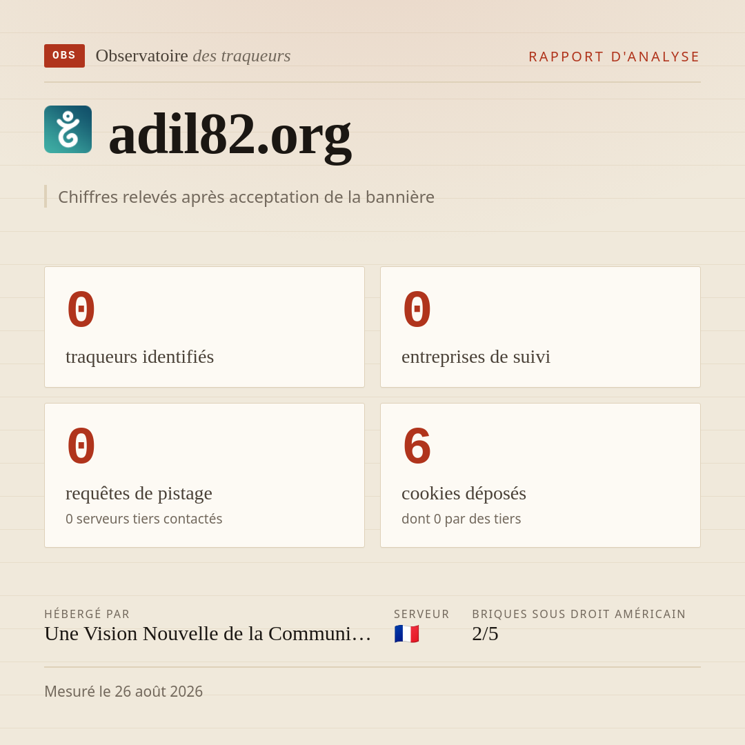 adil82.org : 0 traqueurs identifiés, 0 entreprises de suivi, 0 requêtes de pistage. Chiffres relevés après acceptation de la bannière.