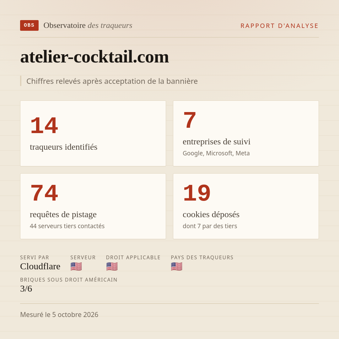 atelier-cocktail.com : 14 traqueurs identifiés, 7 entreprises de suivi, 74 requêtes de pistage. Chiffres relevés après acceptation de la bannière.