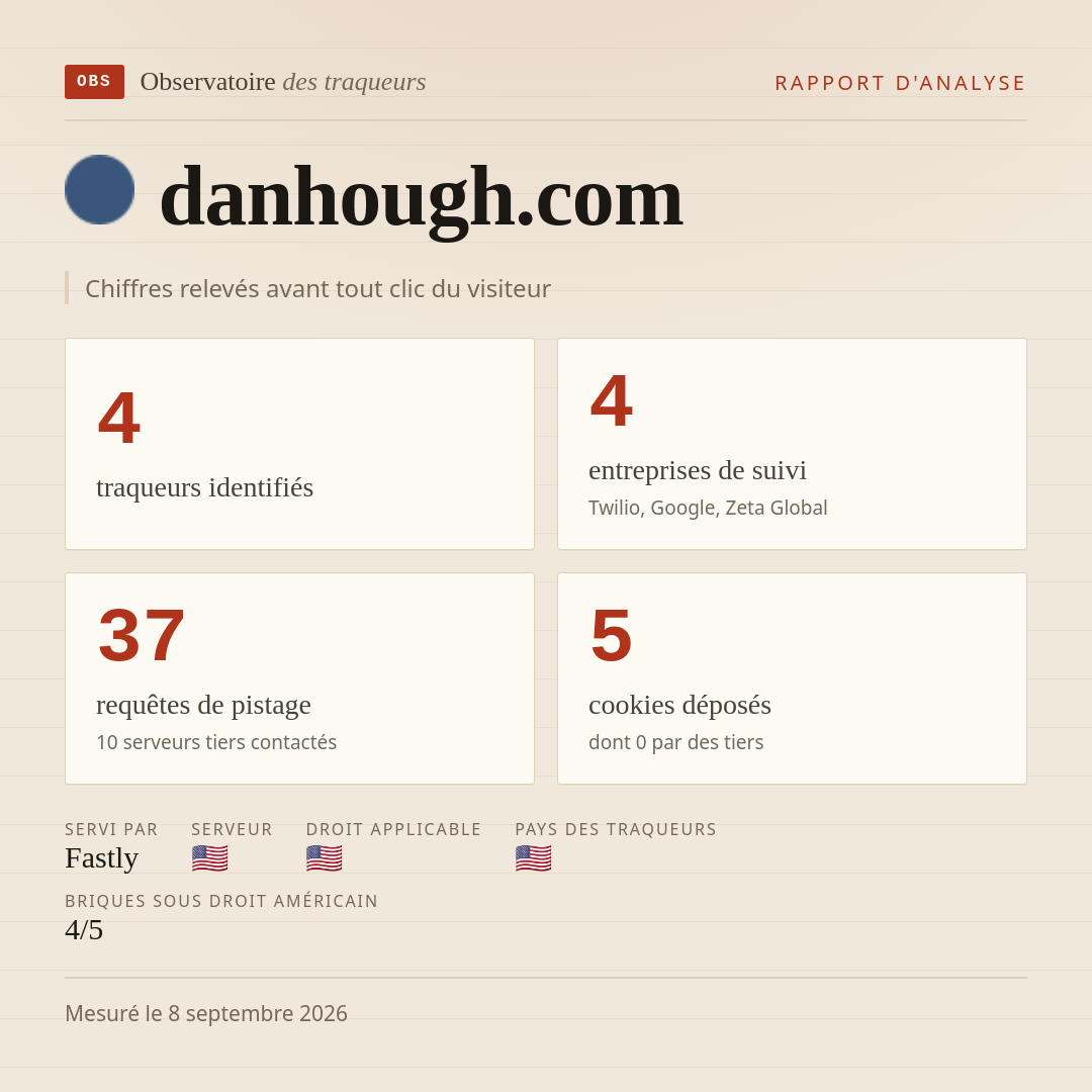 danhough.com : 4 traqueurs identifiés, 4 entreprises de suivi, 37 requêtes de pistage. Chiffres relevés avant tout clic du visiteur.