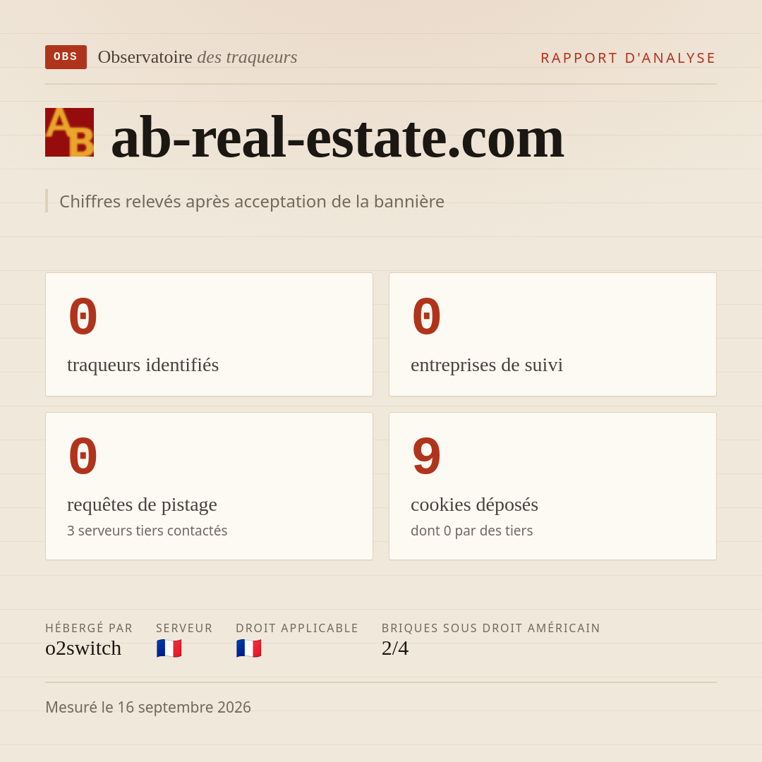 ab-real-estate.com : 0 traqueurs identifiés, 0 entreprises de suivi, 0 requêtes de pistage. Chiffres relevés après acceptation de la bannière.