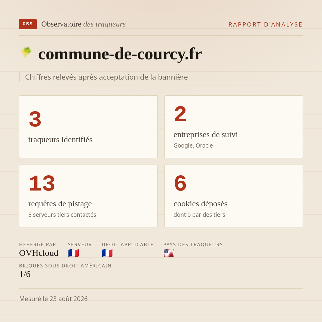 commune-de-courcy.fr : 3 traqueurs identifiés, 2 entreprises de suivi, 13 requêtes de pistage. Chiffres relevés après acceptation de la bannière.