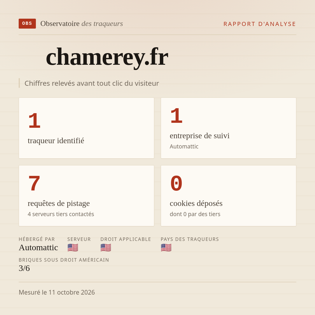 chamerey.fr : 1 traqueur identifié, 1 entreprise de suivi, 7 requêtes de pistage. Chiffres relevés avant tout clic du visiteur.