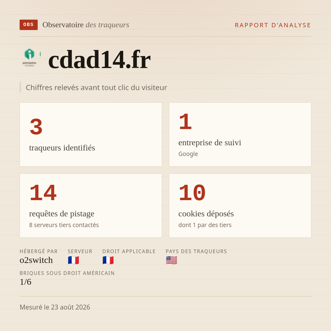cdad14.fr : 3 traqueurs identifiés, 1 entreprise de suivi, 14 requêtes de pistage. Chiffres relevés avant tout clic du visiteur.