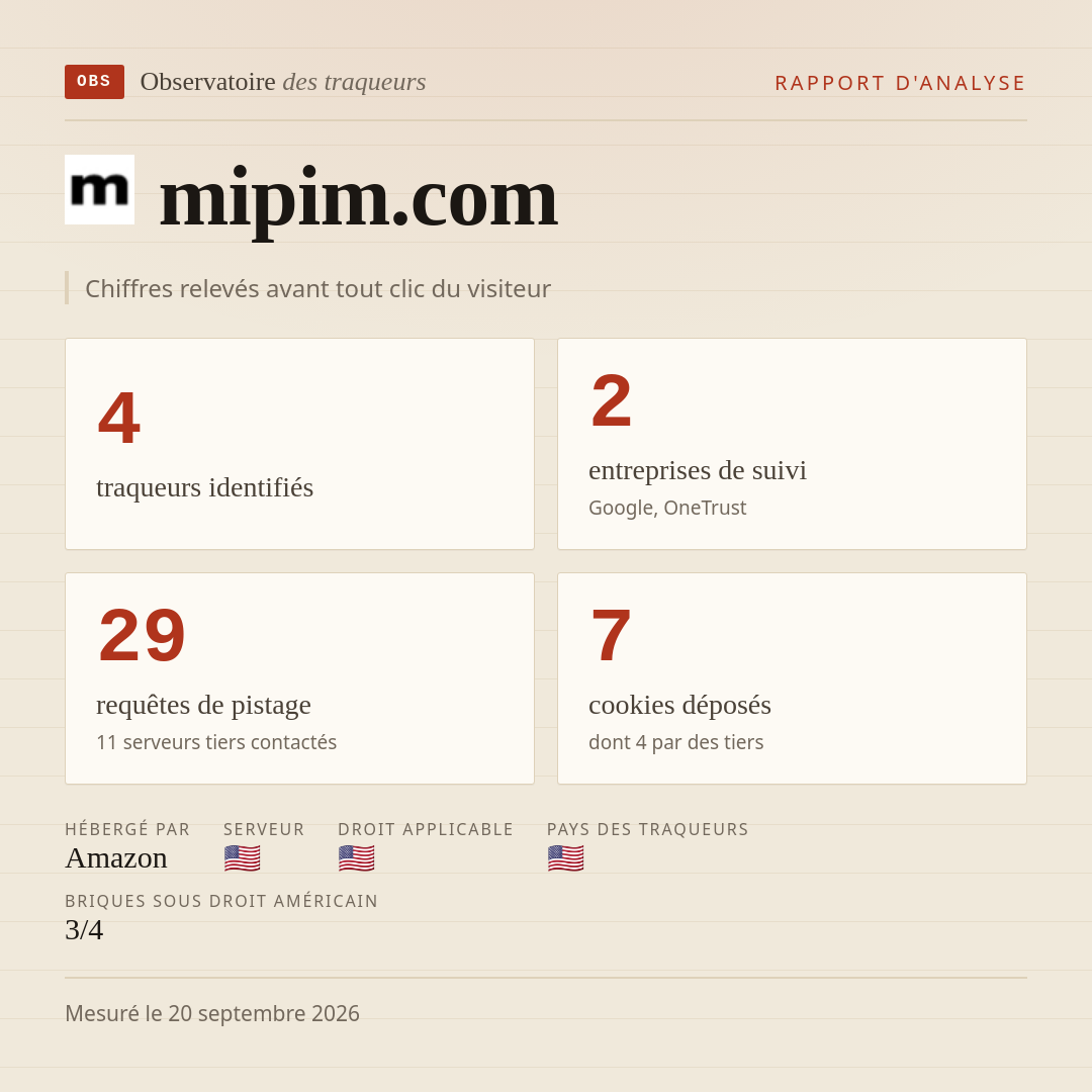 mipim.com : 4 traqueurs identifiés, 2 entreprises de suivi, 29 requêtes de pistage. Chiffres relevés avant tout clic du visiteur.