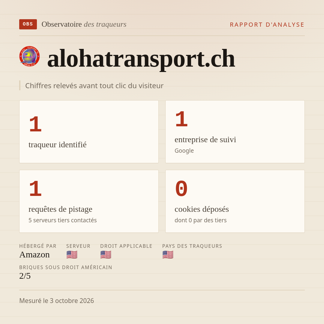 alohatransport.ch : 1 traqueur identifié, 1 entreprise de suivi, 1 requêtes de pistage. Chiffres relevés avant tout clic du visiteur.