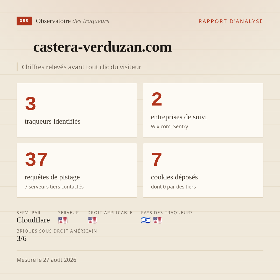 castera-verduzan.com : 3 traqueurs identifiés, 2 entreprises de suivi, 37 requêtes de pistage. Chiffres relevés avant tout clic du visiteur.