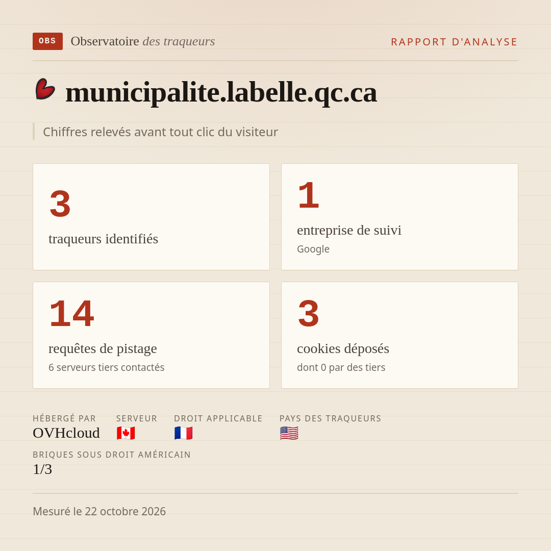 municipalite.labelle.qc.ca : 3 traqueurs identifiés, 1 entreprise de suivi, 14 requêtes de pistage. Chiffres relevés avant tout clic du visiteur.
