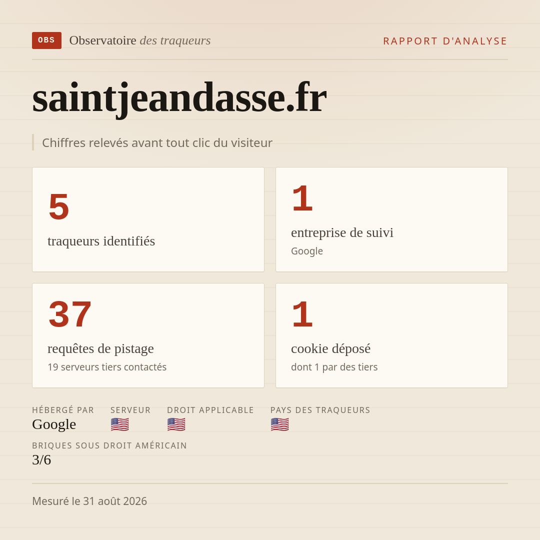 saintjeandasse.fr : 5 traqueurs identifiés, 1 entreprise de suivi, 37 requêtes de pistage. Chiffres relevés avant tout clic du visiteur.