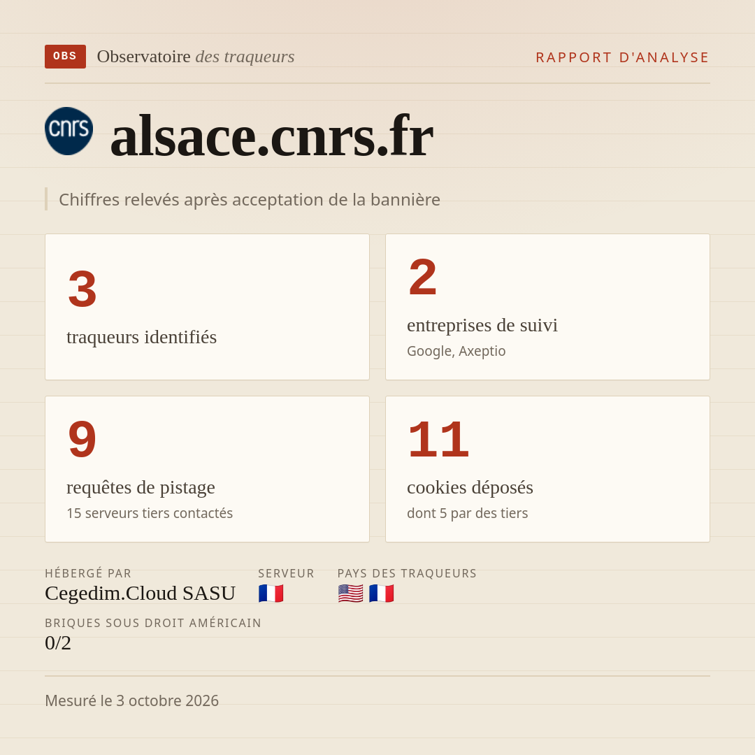 alsace.cnrs.fr : 3 traqueurs identifiés, 2 entreprises de suivi, 9 requêtes de pistage. Chiffres relevés après acceptation de la bannière.