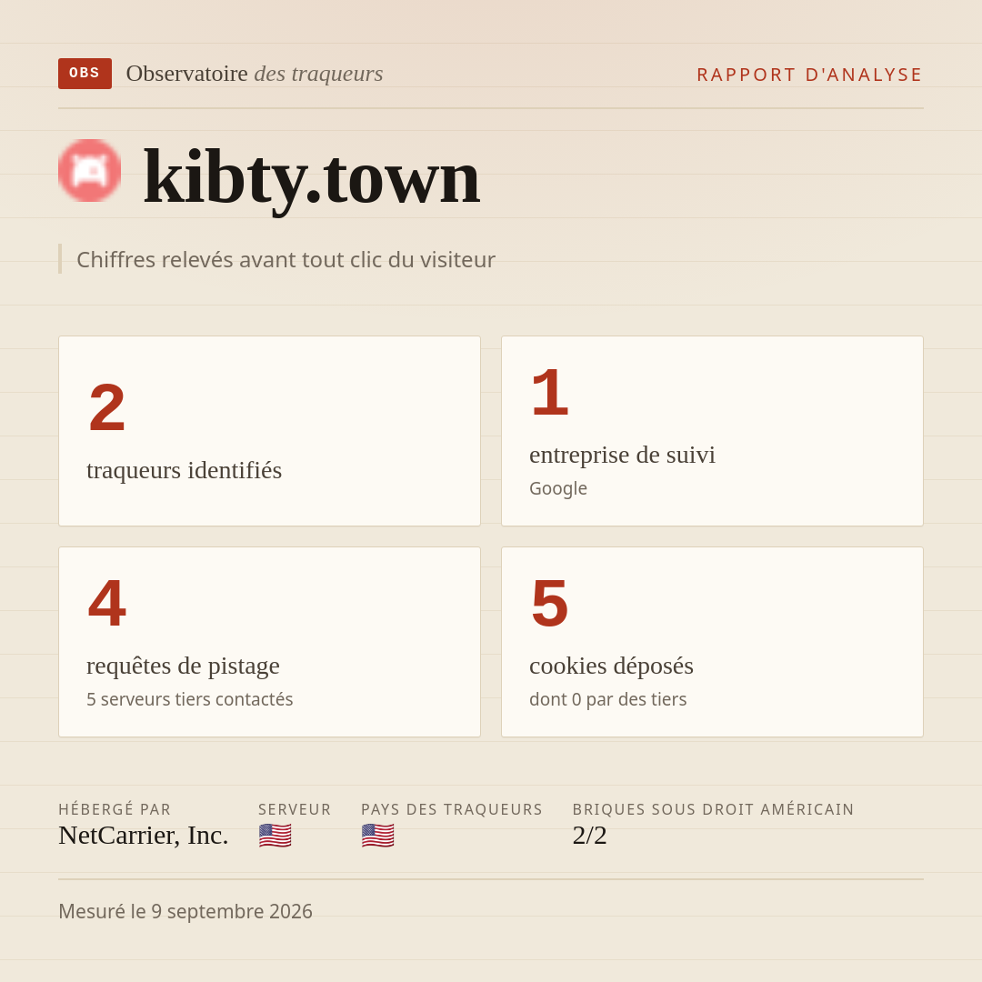 kibty.town : 2 traqueurs identifiés, 1 entreprise de suivi, 4 requêtes de pistage. Chiffres relevés avant tout clic du visiteur.