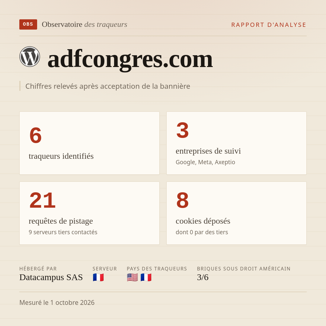 adfcongres.com : 6 traqueurs identifiés, 3 entreprises de suivi, 21 requêtes de pistage. Chiffres relevés après acceptation de la bannière.
