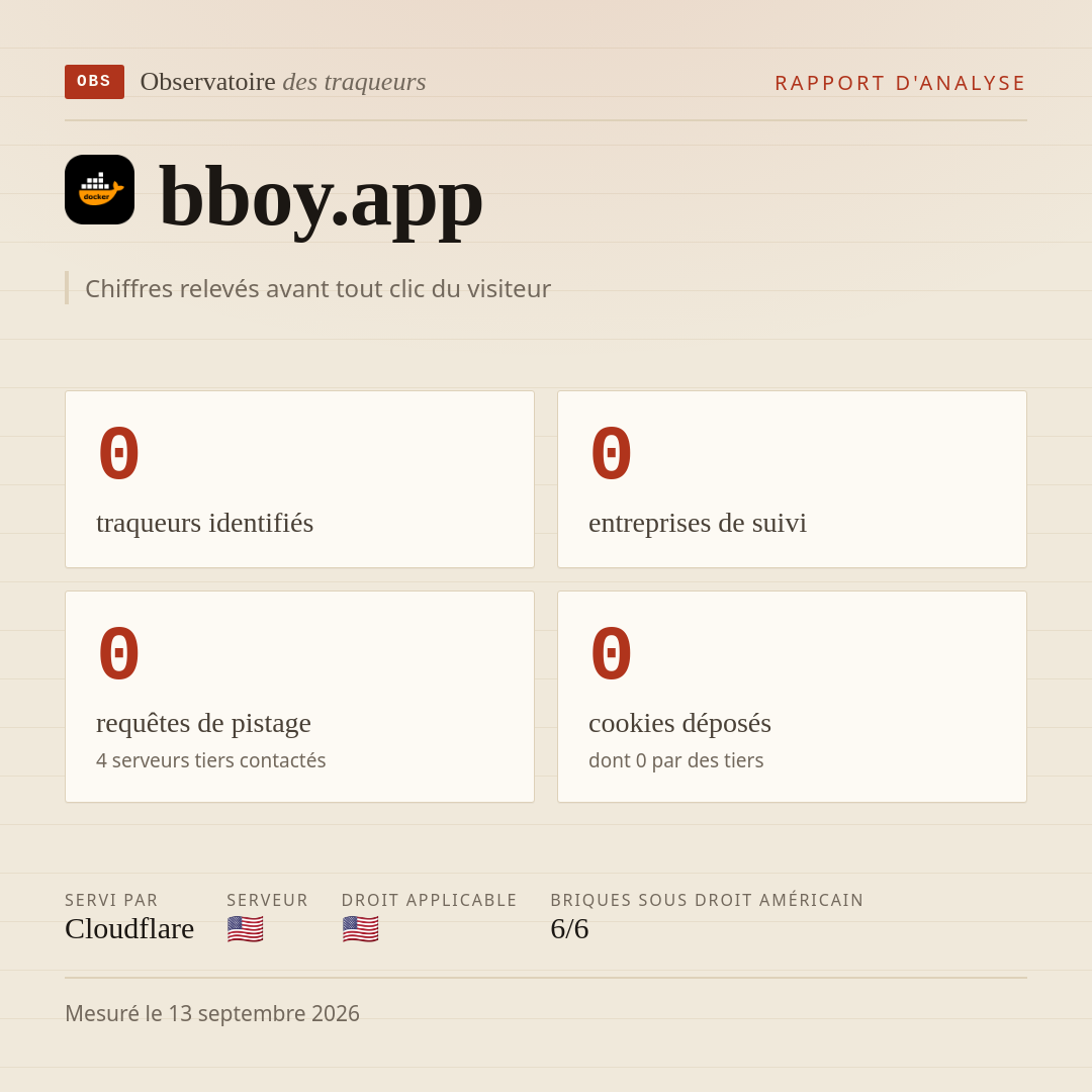 bboy.app : 0 traqueurs identifiés, 0 entreprises de suivi, 0 requêtes de pistage. Chiffres relevés avant tout clic du visiteur.