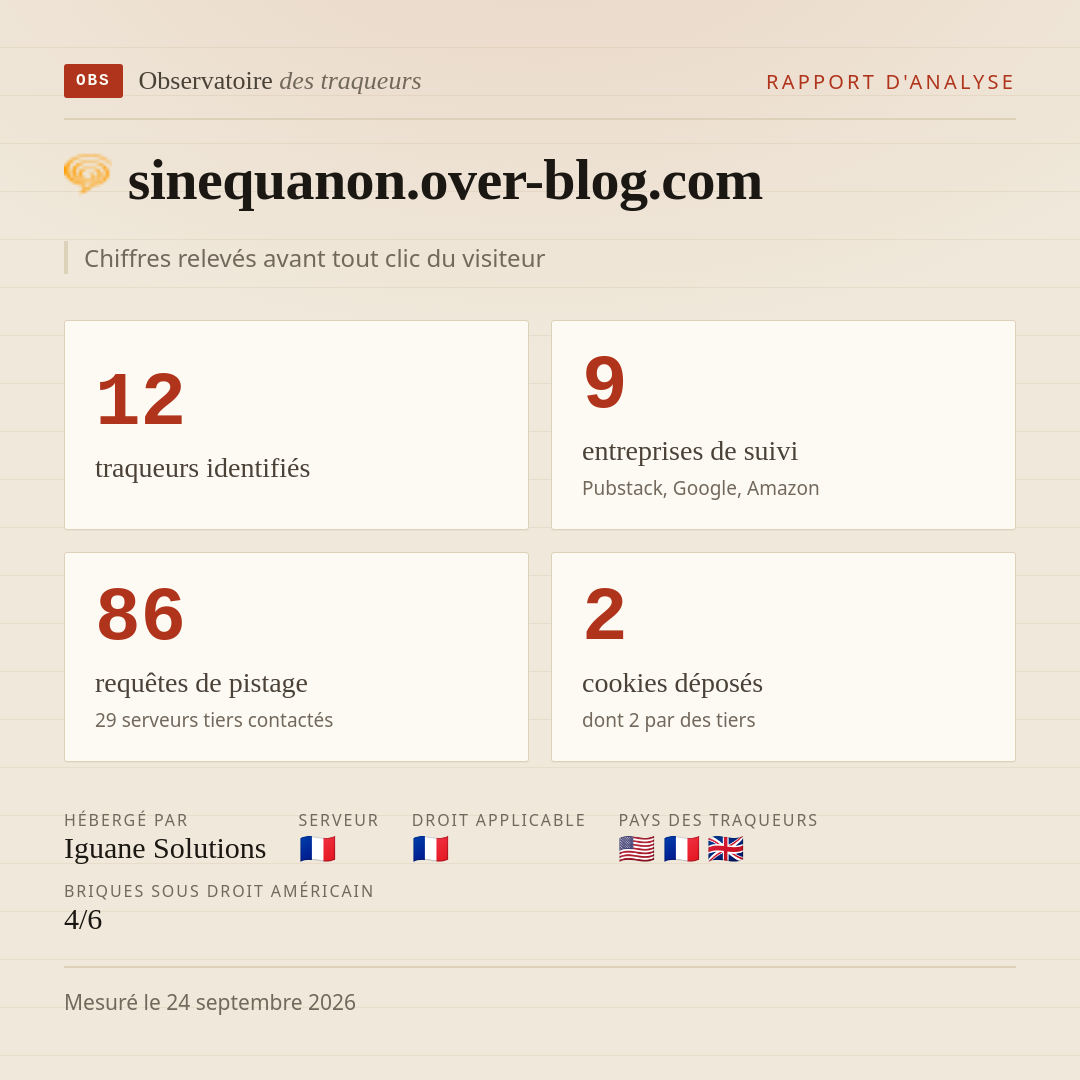 sinequanon.over-blog.com : 12 traqueurs identifiés, 9 entreprises de suivi, 86 requêtes de pistage. Chiffres relevés avant tout clic du visiteur.