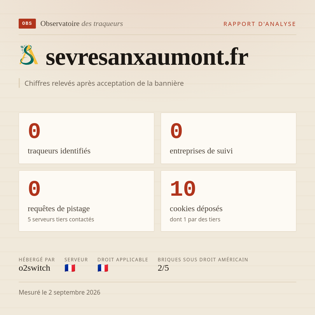 sevresanxaumont.fr : 0 traqueurs identifiés, 0 entreprises de suivi, 0 requêtes de pistage. Chiffres relevés après acceptation de la bannière.