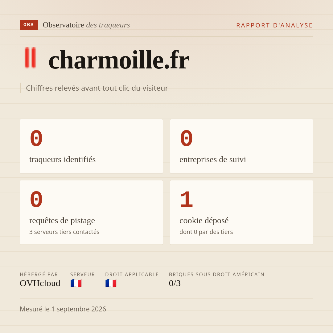 charmoille.fr : 0 traqueurs identifiés, 0 entreprises de suivi, 0 requêtes de pistage. Chiffres relevés avant tout clic du visiteur.