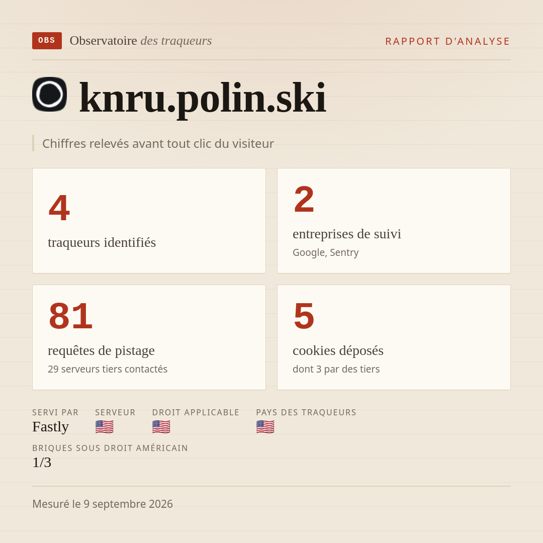 knru.polin.ski : 4 traqueurs identifiés, 2 entreprises de suivi, 81 requêtes de pistage. Chiffres relevés avant tout clic du visiteur.