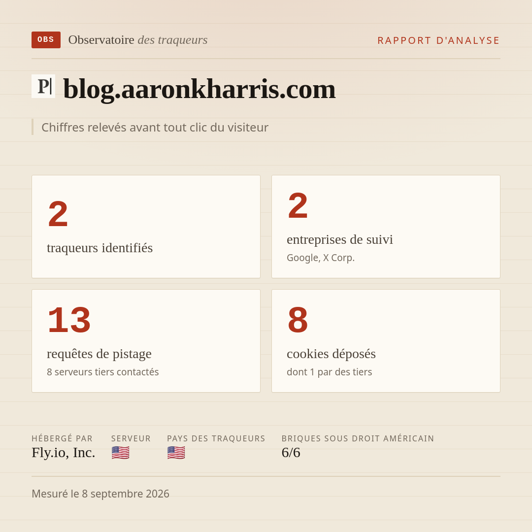 blog.aaronkharris.com : 2 traqueurs identifiés, 2 entreprises de suivi, 13 requêtes de pistage. Chiffres relevés avant tout clic du visiteur.