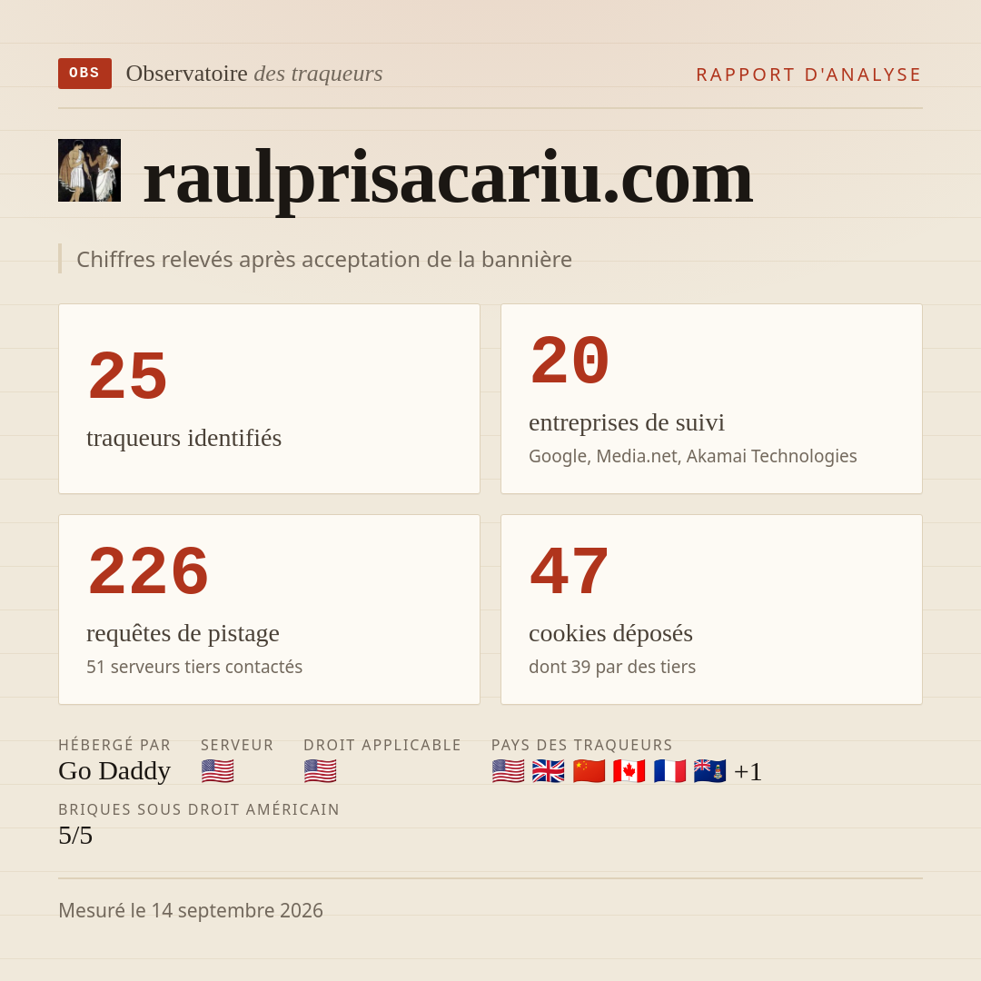 raulprisacariu.com : 25 traqueurs identifiés, 20 entreprises de suivi, 226 requêtes de pistage. Chiffres relevés après acceptation de la bannière.