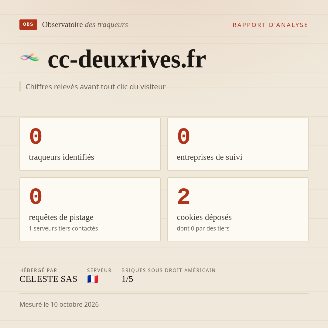 cc-deuxrives.fr : 0 traqueurs identifiés, 0 entreprises de suivi, 0 requêtes de pistage. Chiffres relevés avant tout clic du visiteur.