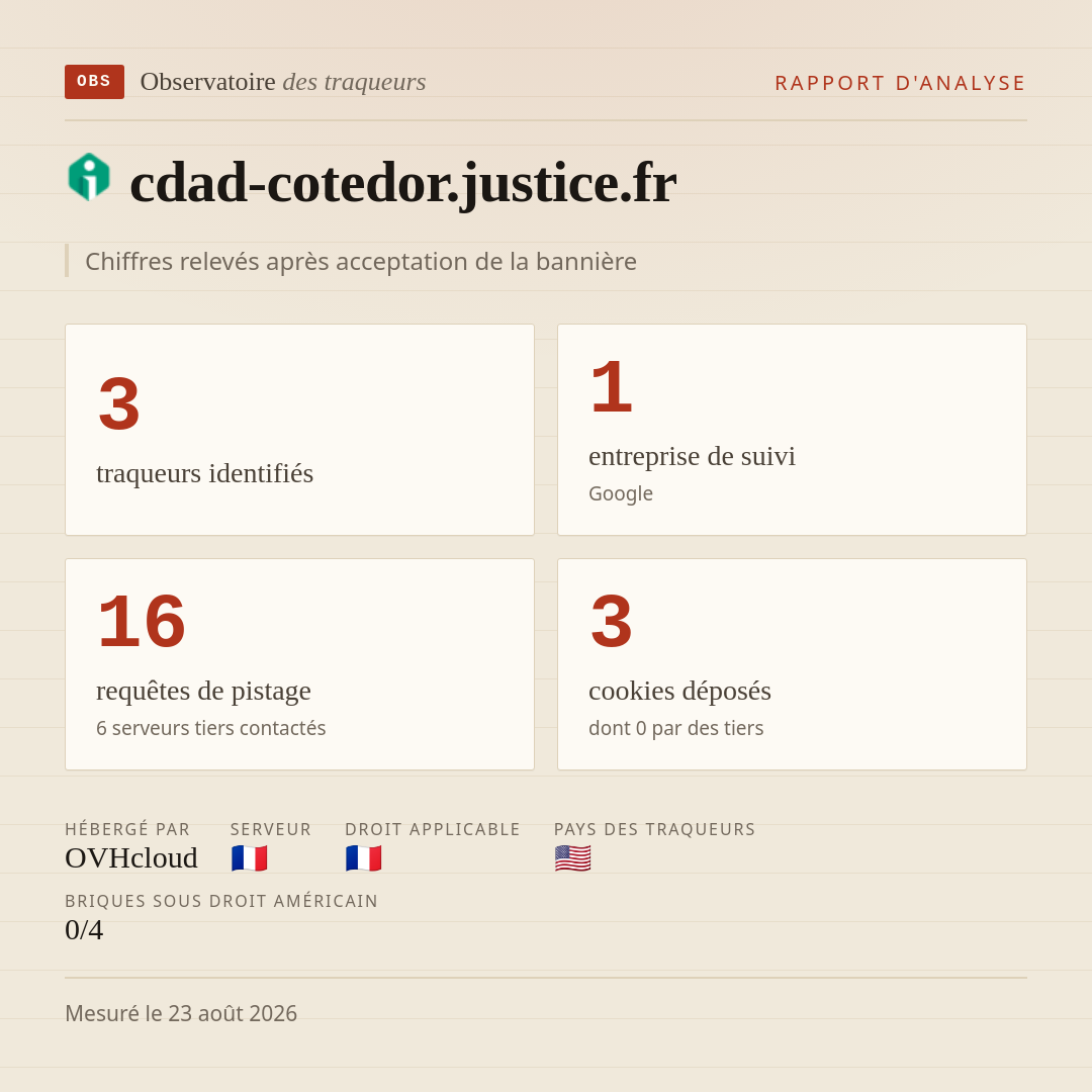 cdad-cotedor.justice.fr : 3 traqueurs identifiés, 1 entreprise de suivi, 16 requêtes de pistage. Chiffres relevés après acceptation de la bannière.