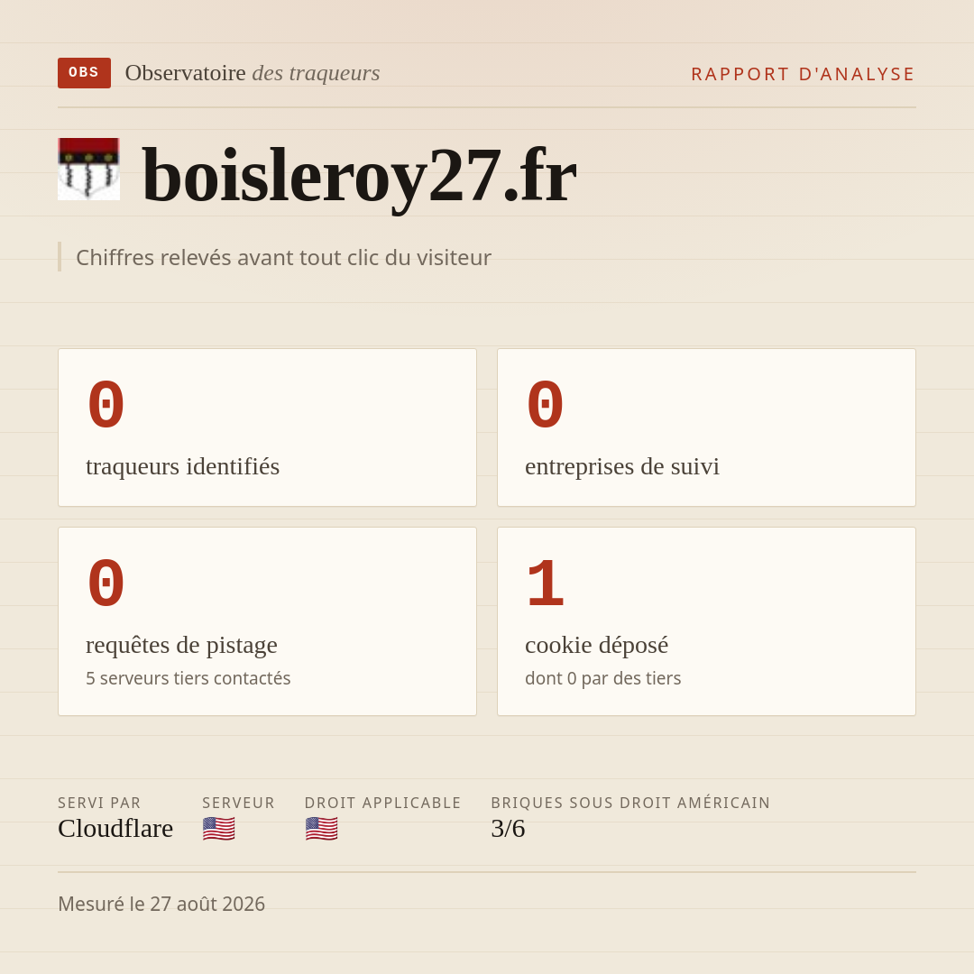 boisleroy27.fr : 0 traqueurs identifiés, 0 entreprises de suivi, 0 requêtes de pistage. Chiffres relevés avant tout clic du visiteur.