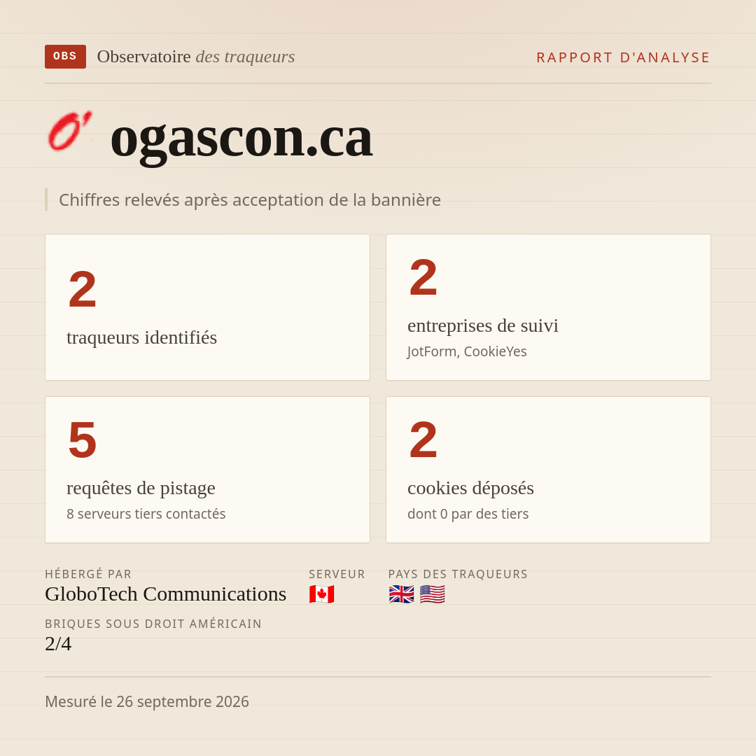 ogascon.ca : 2 traqueurs identifiés, 2 entreprises de suivi, 5 requêtes de pistage. Chiffres relevés après acceptation de la bannière.