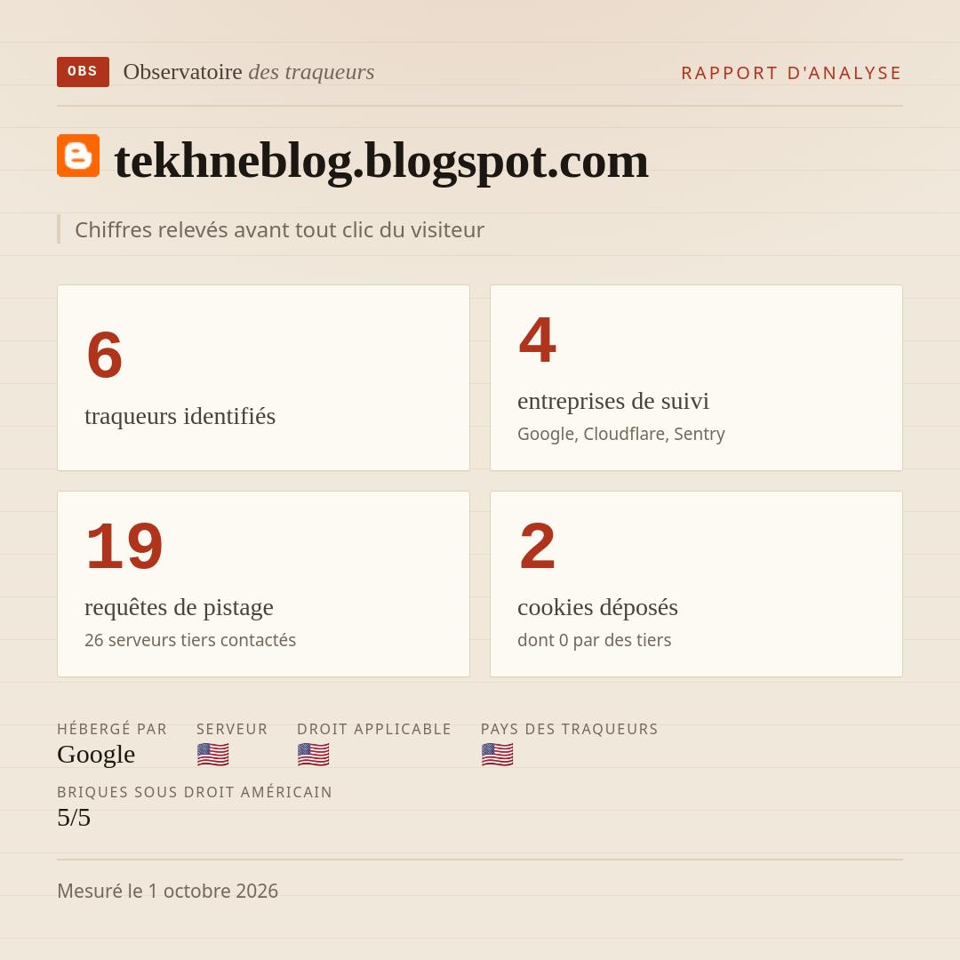 tekhneblog.blogspot.com : 6 traqueurs identifiés, 4 entreprises de suivi, 19 requêtes de pistage. Chiffres relevés avant tout clic du visiteur.