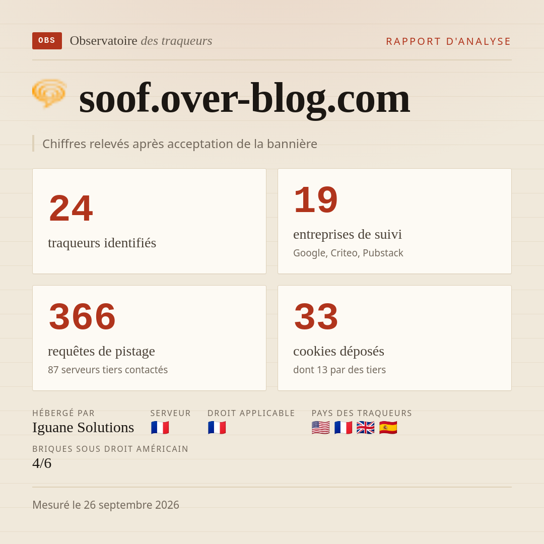 soof.over-blog.com : 24 traqueurs identifiés, 19 entreprises de suivi, 366 requêtes de pistage. Chiffres relevés après acceptation de la bannière.