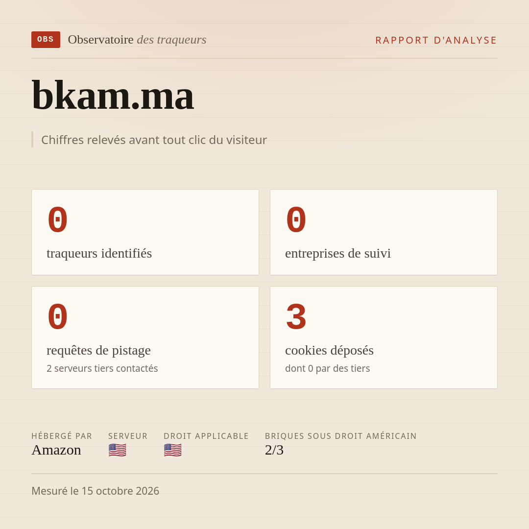 bkam.ma : 0 traqueurs identifiés, 0 entreprises de suivi, 0 requêtes de pistage. Chiffres relevés avant tout clic du visiteur.
