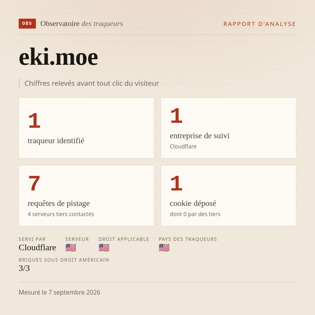 eki.moe : 1 traqueur identifié, 1 entreprise de suivi, 7 requêtes de pistage. Chiffres relevés avant tout clic du visiteur.