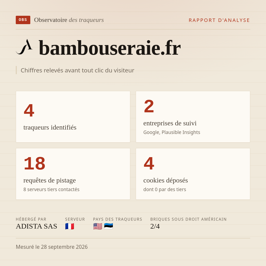 bambouseraie.fr : 4 traqueurs identifiés, 2 entreprises de suivi, 18 requêtes de pistage. Chiffres relevés avant tout clic du visiteur.