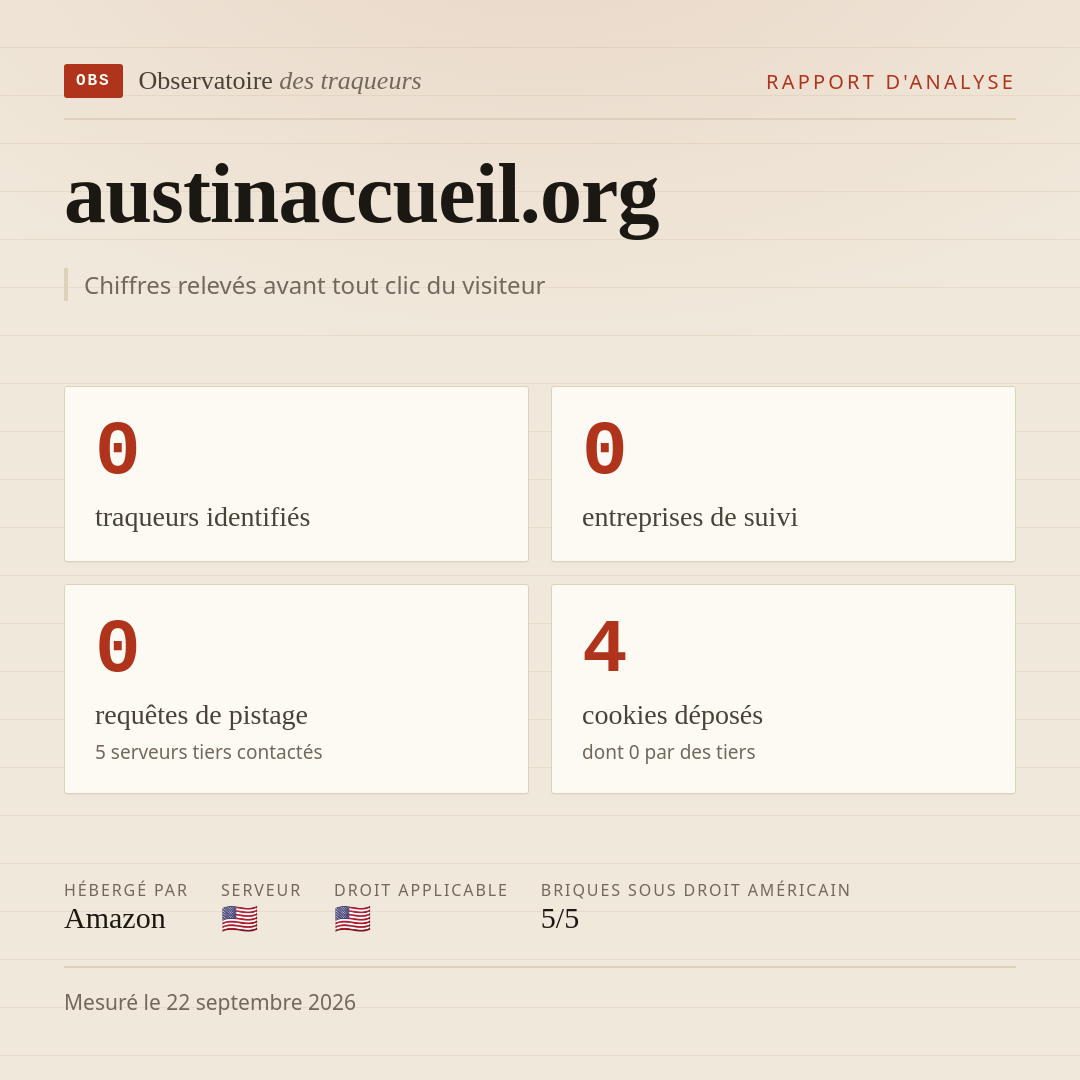austinaccueil.org : 0 traqueurs identifiés, 0 entreprises de suivi, 0 requêtes de pistage. Chiffres relevés avant tout clic du visiteur.