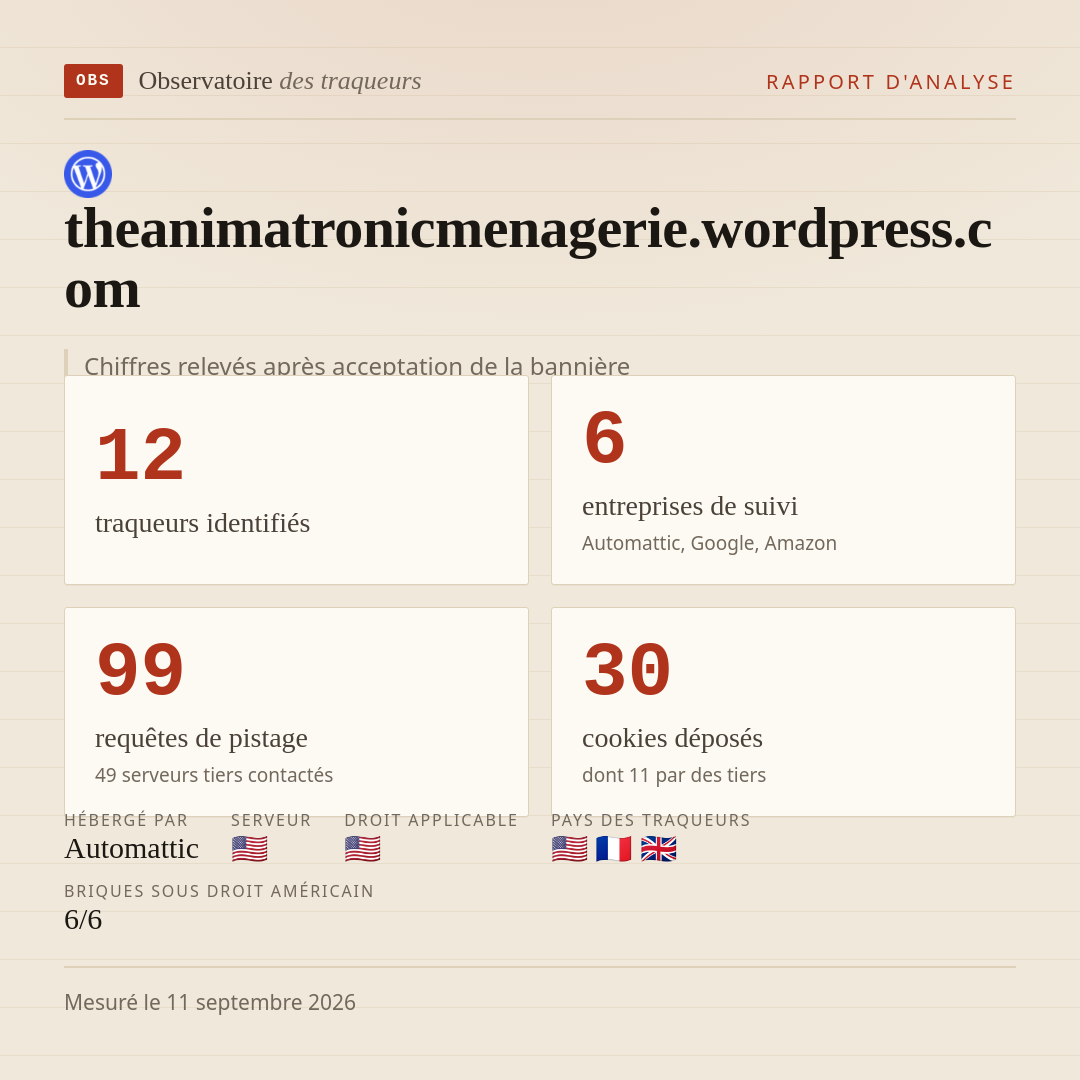 theanimatronicmenagerie.wordpress.com : 12 traqueurs identifiés, 6 entreprises de suivi, 99 requêtes de pistage. Chiffres relevés après acceptation de la bannière.