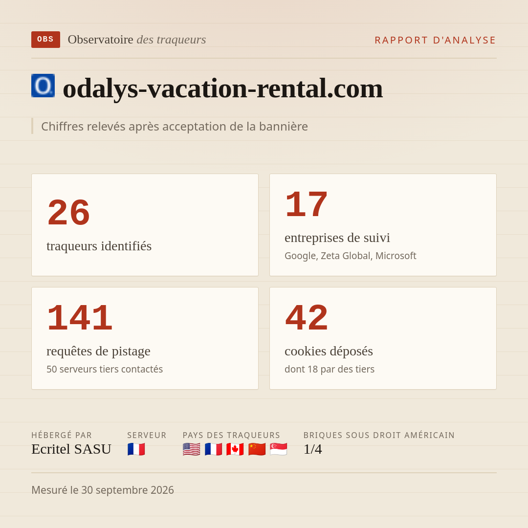 odalys-vacation-rental.com : 26 traqueurs identifiés, 17 entreprises de suivi, 141 requêtes de pistage. Chiffres relevés après acceptation de la bannière.